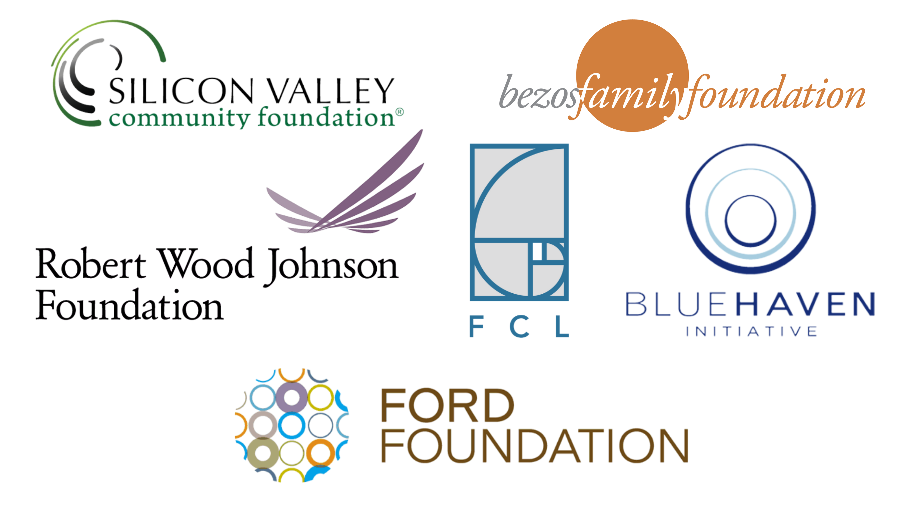 Logos of SSN funders