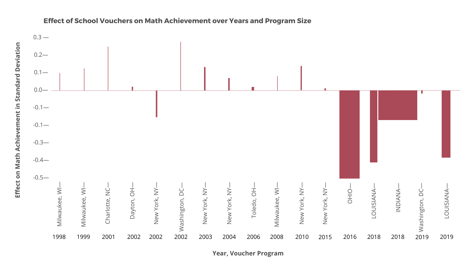 School voucher brief